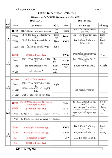 Kế hoạch bài dạy các môn Khối 2 - Tuần 1 - Năm học 2024-2025 - Trường Tiểu học Cẩm Phúc