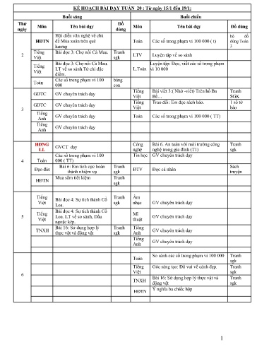 Kế hoạch dạy học các môn Khối 3 - Tuần 20 - Năm học 2023-2024 - Trường Tiểu học Cẩm Phúc