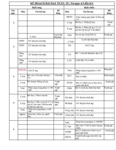 Kế hoạch dạy học các môn Khối 3 - Tuần 24 - Năm học 2023-2024 - Trường Tiểu học Cẩm Phúc