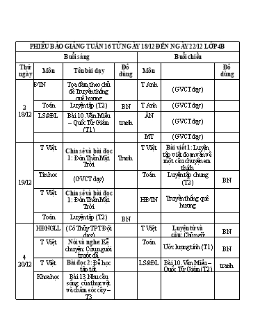 Kế hoạch dạy học các môn Khối 4 - Tuần 16 - Năm học 2023-2024 - Trường Tiểu học Cẩm Phúc