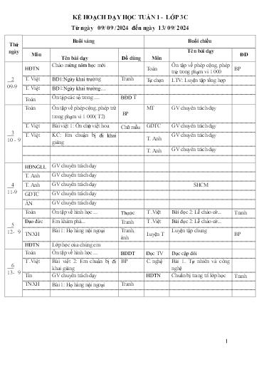Kế hoạch dạy học các môn Lớp 3 - Tuần 1 - Năm học 2024-2025 - Trường Tiểu học Cẩm Phúc