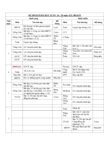 Kế hoạch dạy học các môn Lớp 3 - Tuần 14 - Năm học 2024-2025 - Trường Tiểu học Cẩm Phúc