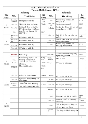 Kế hoạch dạy học các môn Lớp 3 - Tuần 19 - Năm học 2023-2024 - Trường Tiểu học Cẩm Phúc