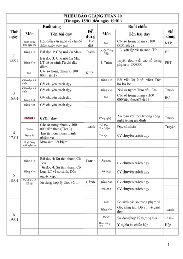Kế hoạch dạy học các môn Lớp 3 - Tuần 20 - Năm học 2023-2024 - Trường Tiểu học Cẩm Phúc
