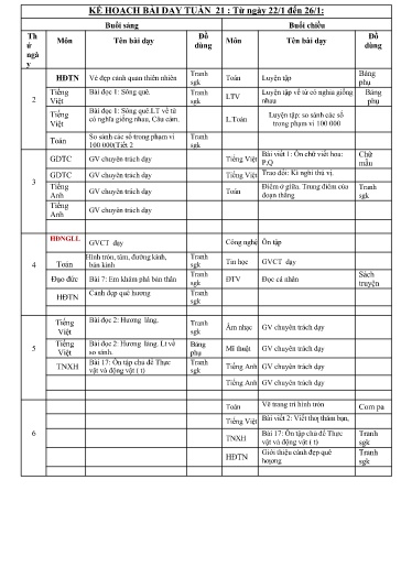 Kế hoạch dạy học các môn Lớp 3 - Tuần 21 - Năm học 2023-2024 - Trường Tiểu học Cẩm Phúc