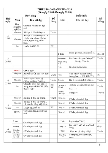 Kế hoạch dạy học các môn Lớp 3 - Tuần 28 - Năm học 2023-2024 - Trường Tiểu học Cẩm Phúc