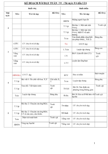Kế hoạch dạy học các môn Lớp 3 - Tuần 30 - Năm học 2023-2024 - Trường Tiểu học Cẩm Phúc