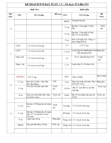 Kế hoạch dạy học các môn Lớp 3 - Tuần 31 - Năm học 2023-2024 - Trường Tiểu học Cẩm Phúc