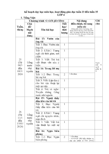 Kế hoạch dạy học môn học, hoạt động giáo dục Lớp 4 - Tuần 23-35 - Năm học 2023-2024 - Trường Tiểu học Thị Trấn Cam Lộ